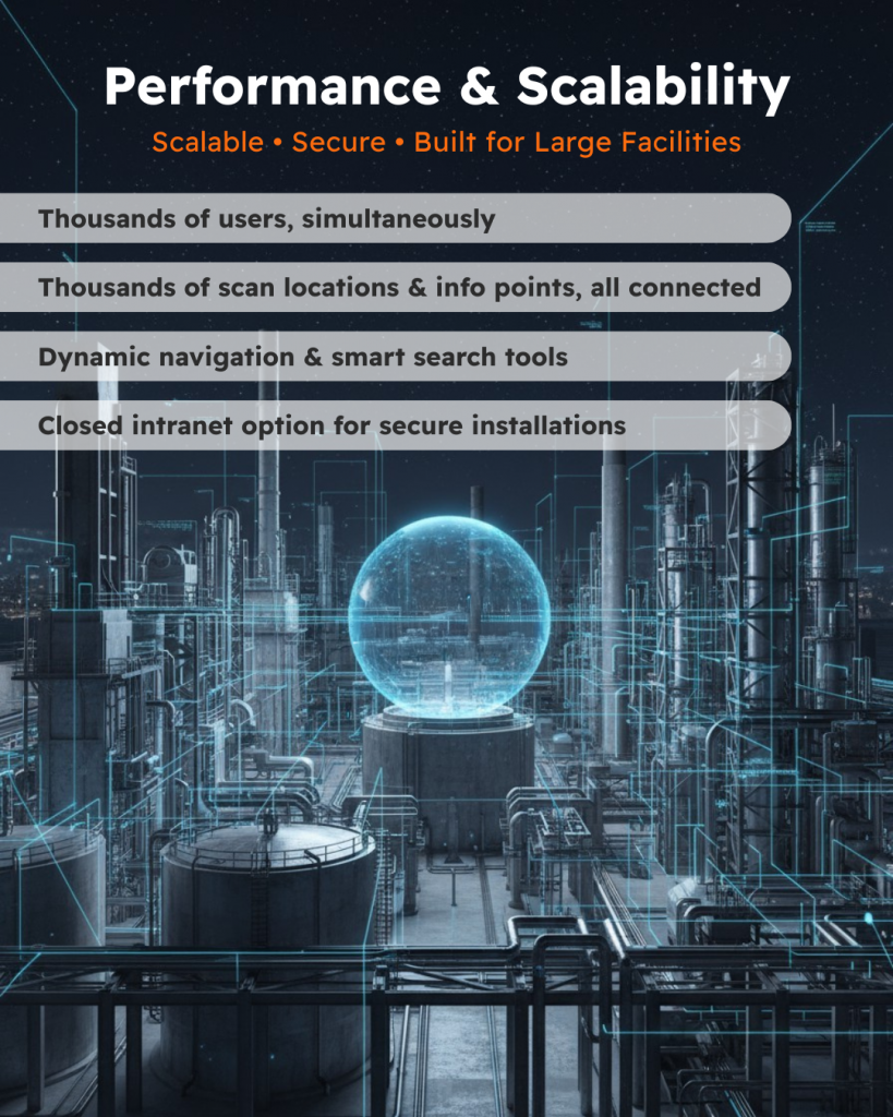 Architecture graphic symbolizing a secure, high-performance intranet for large facilities.